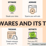 Understanding Malware Types: Protecting Your System from Harmful Software