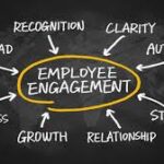 The Importance of Employee Training in Cybersecurity Risk Management