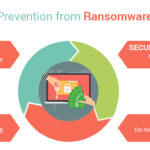 Ransomware Prevention: Strategies to Protect Your Data from Attackers